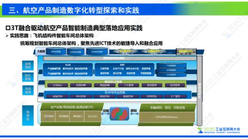 謝剛 工業(yè)互聯(lián)網(wǎng)支撐復雜航空產(chǎn)品制造數(shù)字化轉(zhuǎn)型