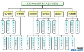 山東最實(shí)用的客戶資源管理系統(tǒng) 濟(jì)南茗秦科技公司
