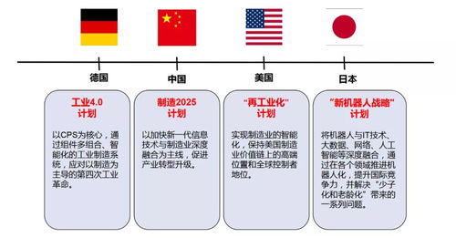 智通云聯(lián) 跨行業(yè)工業(yè)互聯(lián)網(wǎng)服務(wù)商的成長之路與信息服務(wù)布局