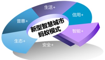 杭州互聯(lián)網(wǎng)信息服務(wù)領(lǐng)跑全國 社會服務(wù)總指數(shù)排名第一